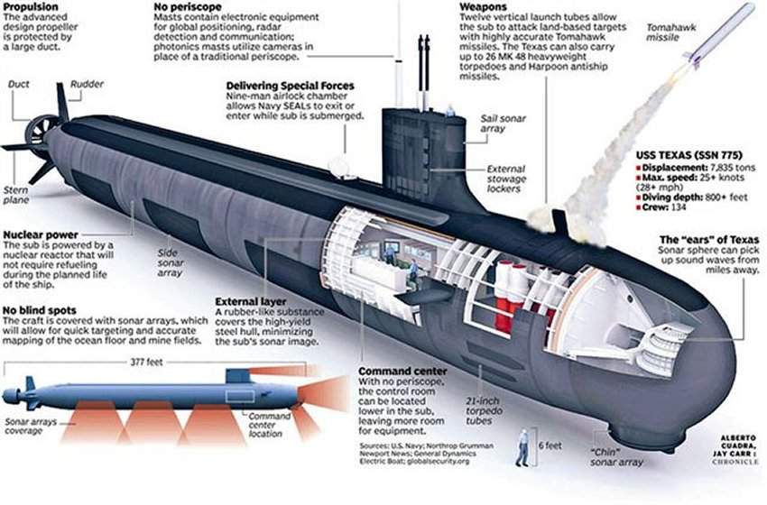 Click image for larger version

Name:	Virginia class drawing.jpg
Views:	1
Size:	66.0 KB
ID:	64569