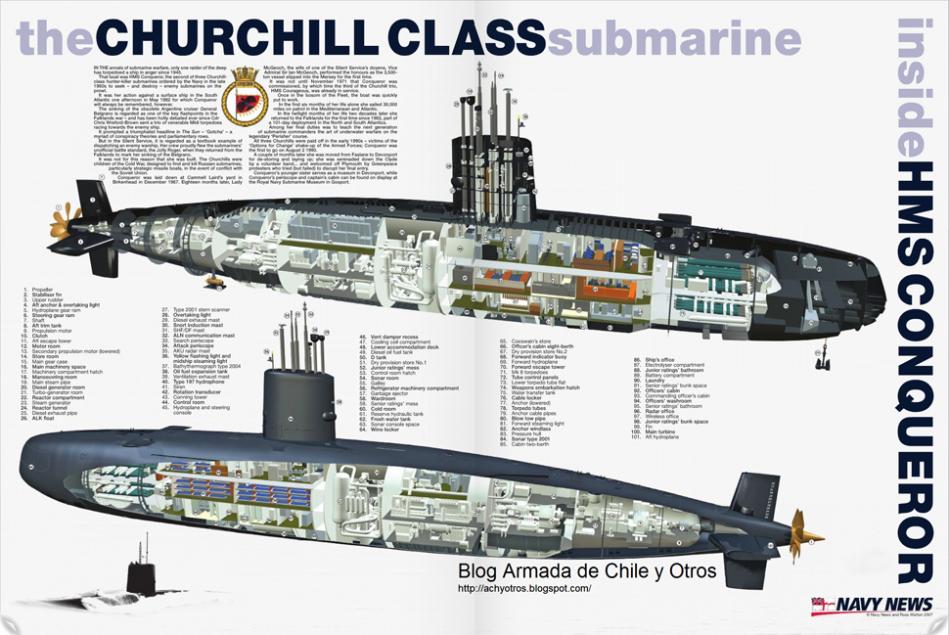 Click image for larger version

Name:	Churchill class cutaway.jpg
Views:	1
Size:	96.6 KB
ID:	74044