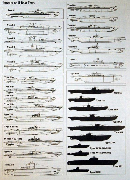 Click image for larger version

Name:	Uboat types.jpg
Views:	1
Size:	89.2 KB
ID:	74057