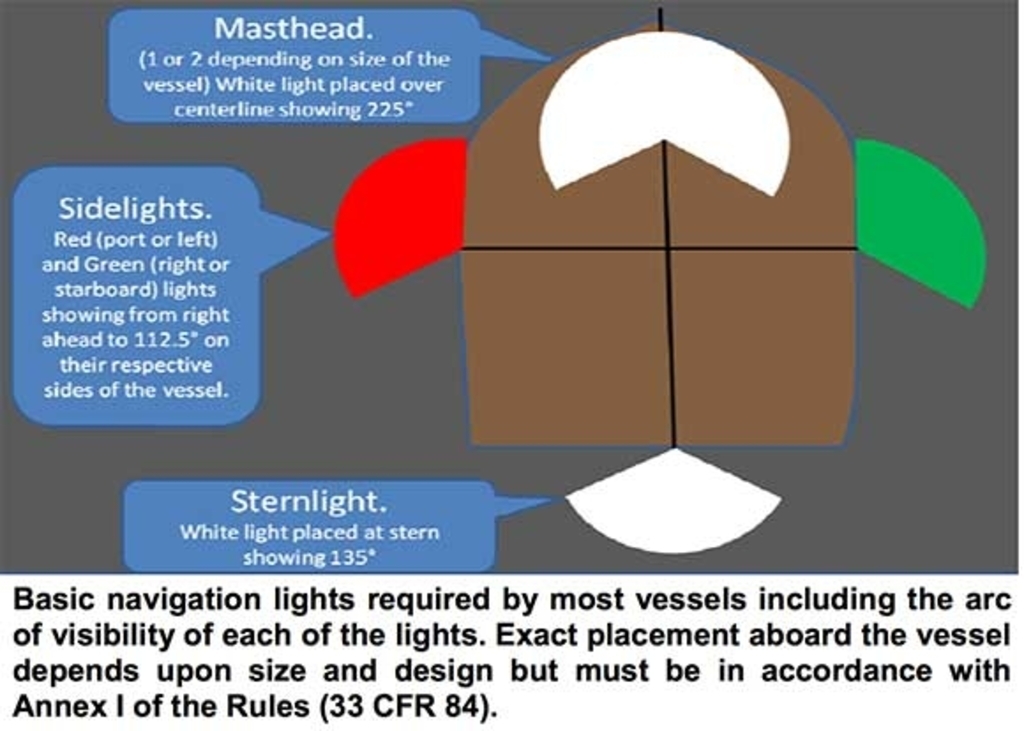 Click image for larger version

Name:	CG-Nav-Lights-1024x731.jpg
Views:	838
Size:	270.9 KB
ID:	131780