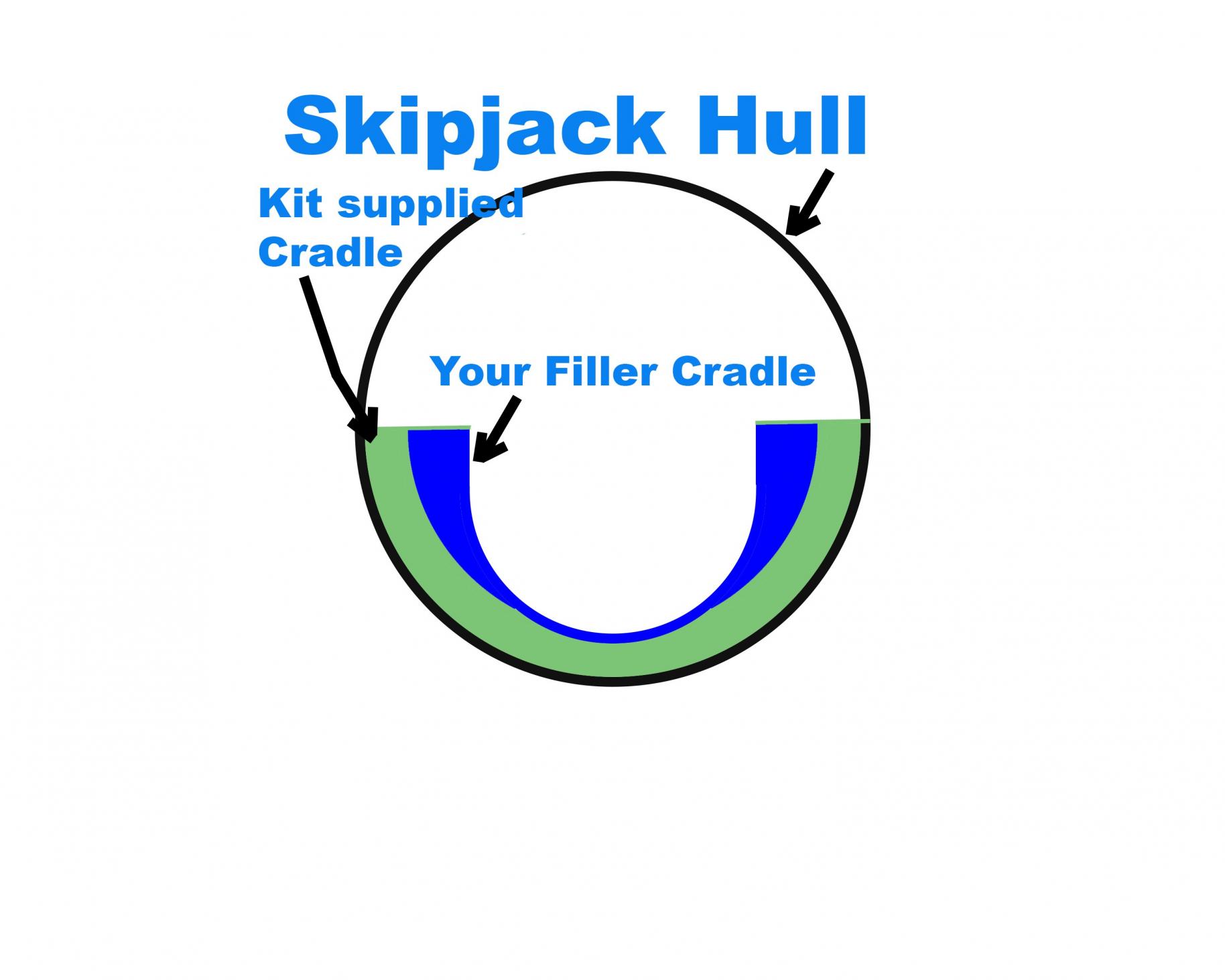 Click image for larger version

Name:	Skipjack_Cradle.jpg
Views:	270
Size:	98.3 KB
ID:	138756