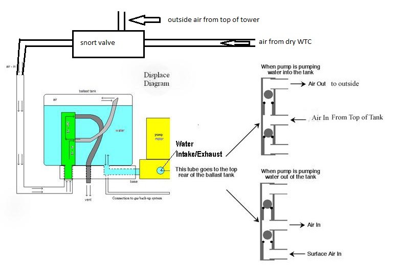Click image for larger version

Name:	Skip Asay's hybrid system 002 with SNORT 001.jpg
Views:	385
Size:	55.3 KB
ID:	139081