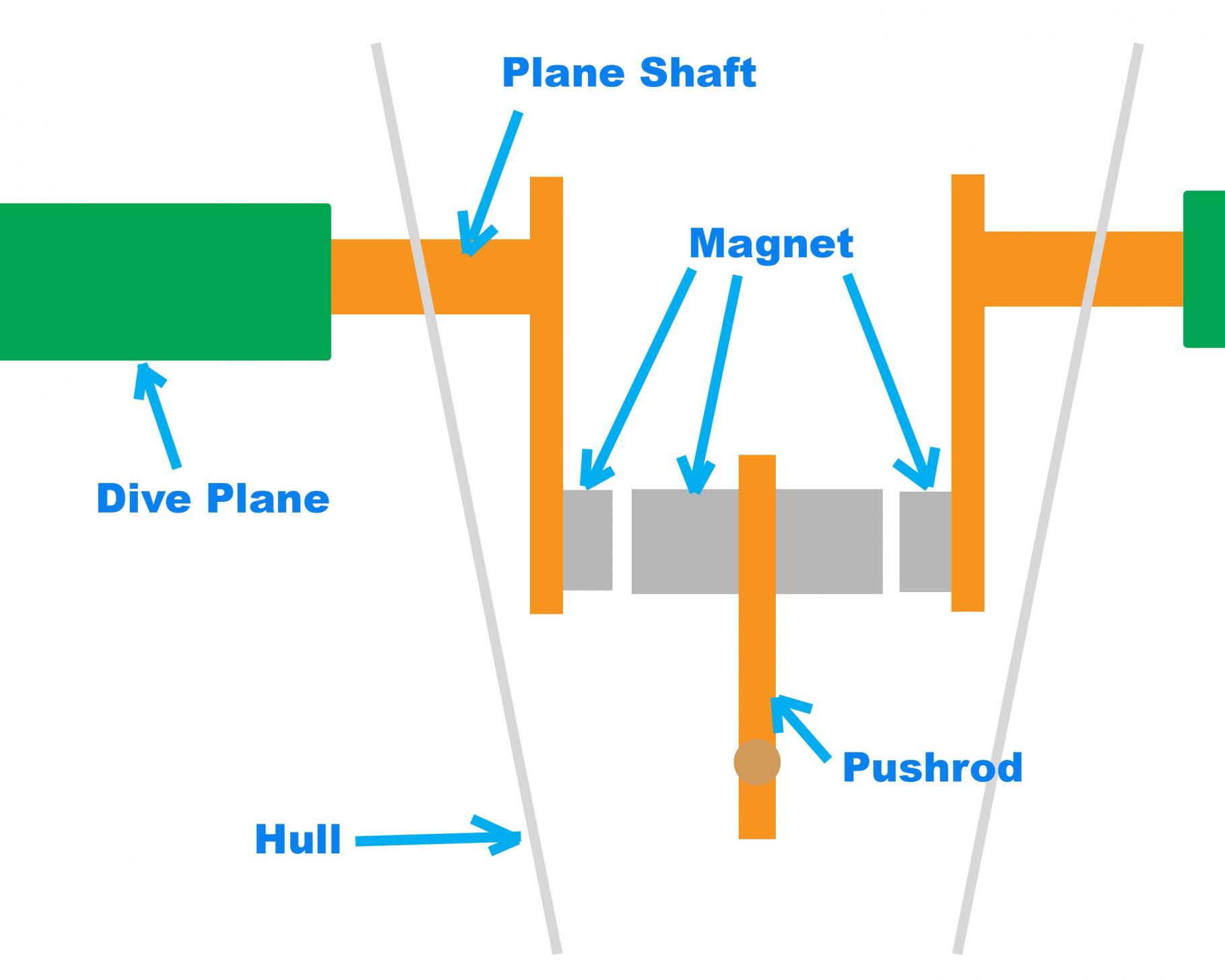 Click image for larger version

Name:	Magnetic control.jpg
Views:	400
Size:	96.9 KB
ID:	139233