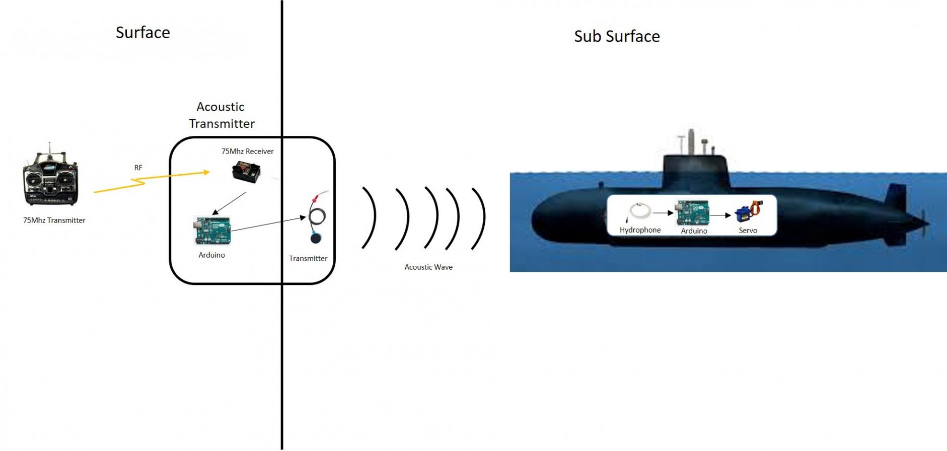 Click image for larger version

Name:	Acoustic Control.jpg
Views:	213
Size:	71.3 KB
ID:	141734