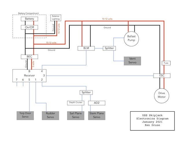 Click image for larger version  Name:	Skipjack diagram y.jpg Views:	0 Size:	40.6 KB ID:	146941