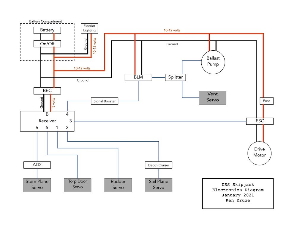 Click image for larger version  Name:	Skipjack diagram.jpg Views:	0 Size:	83.0 KB ID:	147029