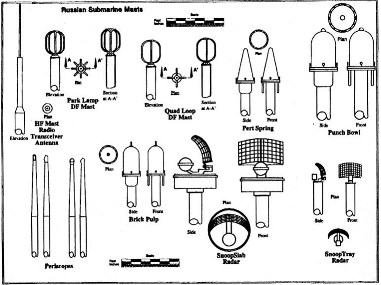 Click image for larger version

Name:	SCR20-Russian Radar.jpg
Views:	1
Size:	64.6 KB
ID:	97974