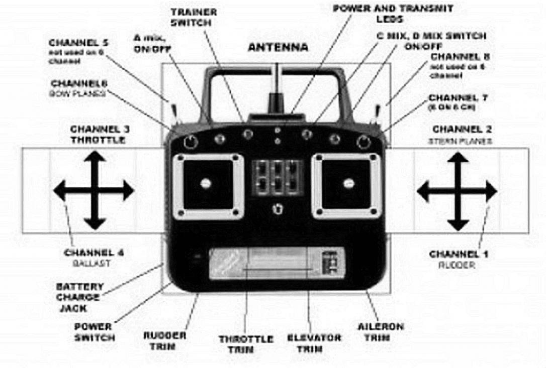 Click image for larger version

Name:	Aluminaut research submarine 104.jpg
Views:	1
Size:	92.5 KB
ID:	76194