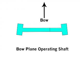 Click image for larger version

Name:	Bow Plane Operating Shafts.jpg
Views:	1
Size:	62.7 KB
ID:	64855