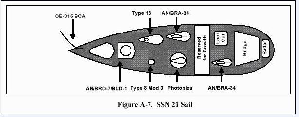 Click image for larger version

Name:	Seawolf sail top.JPG
Views:	1
Size:	27.4 KB
ID:	92166