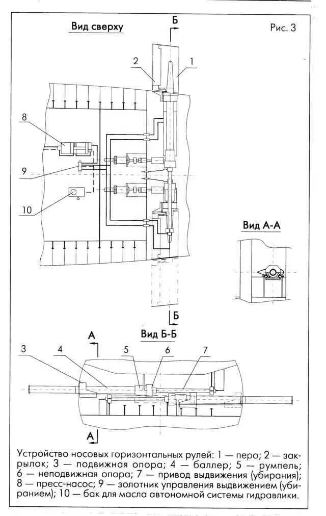 Click image for larger version

Name:	bowplane mechanism.jpg
Views:	145
Size:	94.8 KB
ID:	154396