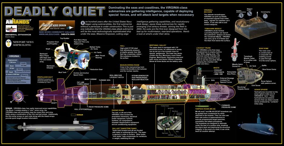 virginia class submarine cutaway