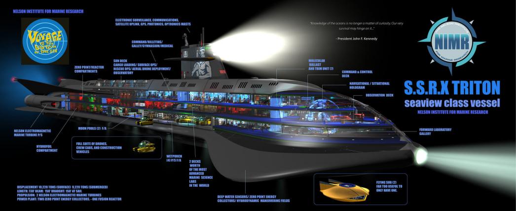 Click image for larger version

Name:	Futute VTTBOTS Clas sub 1.jpg
Views:	282
Size:	62.6 KB
ID:	176589