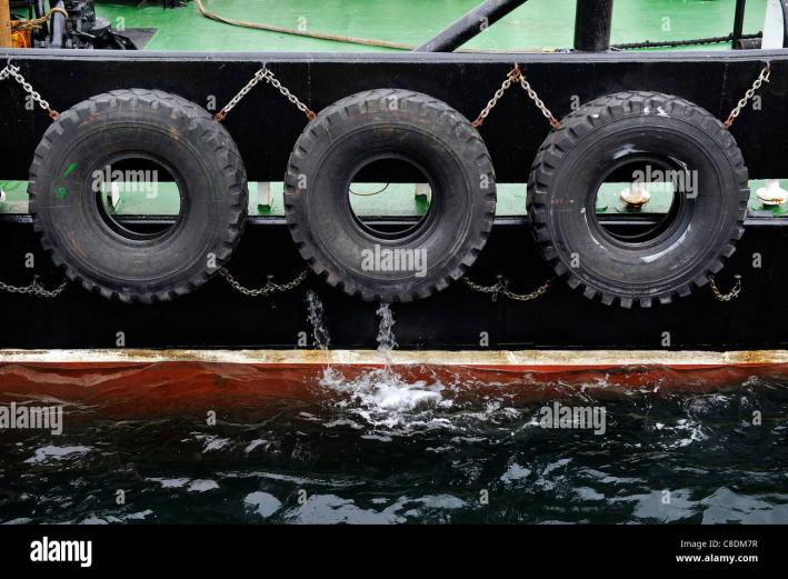 Click image for larger version

Name:	close-up-of-truck-tyres-used-as-fenders-on-the-side-of-a-tugboat-in-C8DM7R.jpg
Views:	161
Size:	68.9 KB
ID:	176596