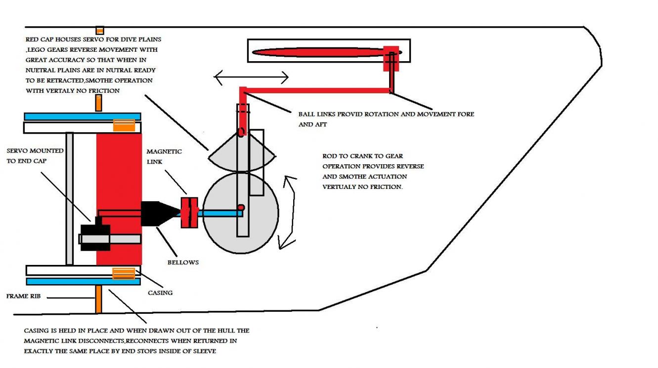 Click image for larger version

Name:	DIVE P SIDE.jpg
Views:	2
Size:	91.2 KB
ID:	59225