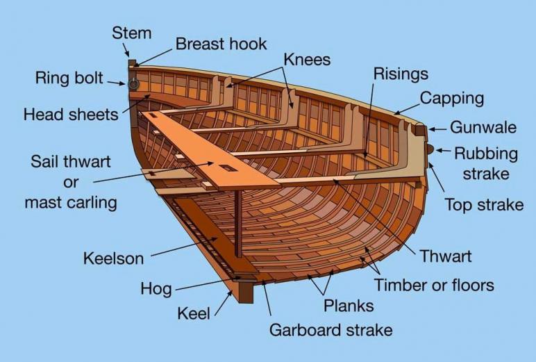 Click image for larger version

Name:	DD6_Construction_wooden_hull_clinker-1000x675.jpg
Views:	50
Size:	56.5 KB
ID:	181072
