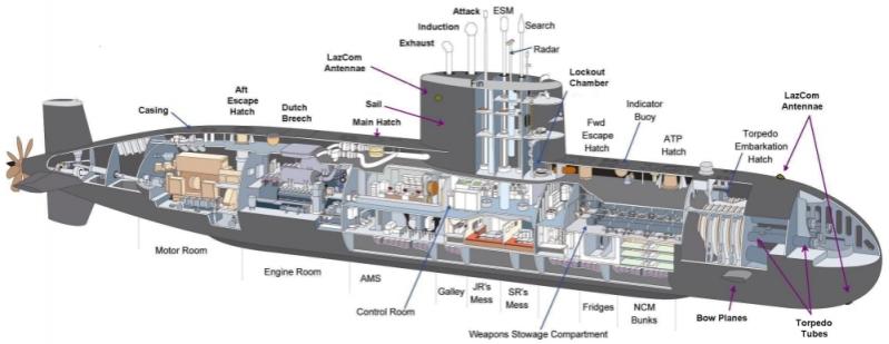 Click image for larger version

Name:	SubCutawaywithLazcom1000.jpg
Views:	1
Size:	34.2 KB
ID:	76256