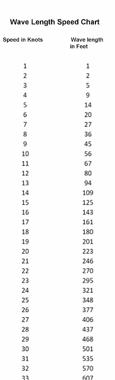 Click image for larger version  Name:	wave length speed chart.jpg Views:	0 Size:	49.7 KB ID:	194871