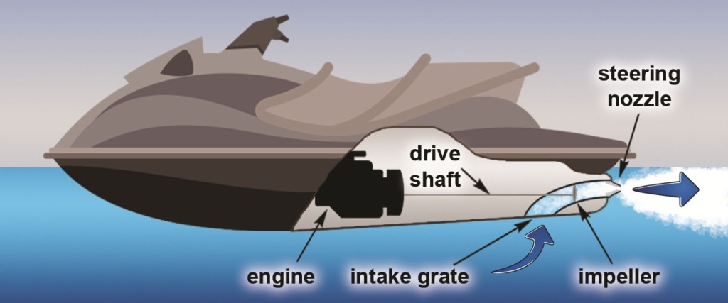 Click image for larger version

Name:	how-does-a-jet-ski-work-1-1024x427.jpg
Views:	15
Size:	65.7 KB
ID:	197312
