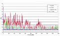 Click image for larger version

Name:	chart.jpg
Views:	245
Size:	19.9 KB
ID:	74714