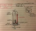 improved safety float valve